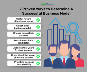 7 proven ways to determine a successful business model
